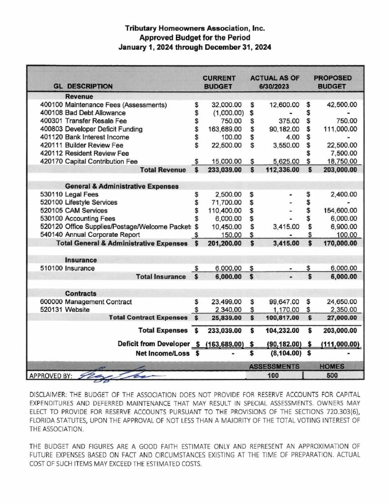 Budgets Archives Tributary